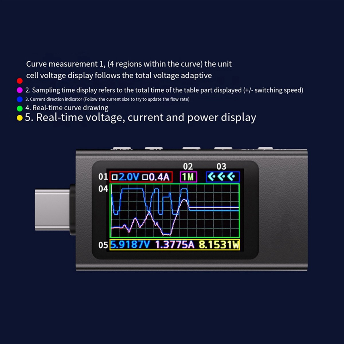 BaoBao- KWS-X1 パワーメーター Type-C  - Power Tools Display のレビューと価格