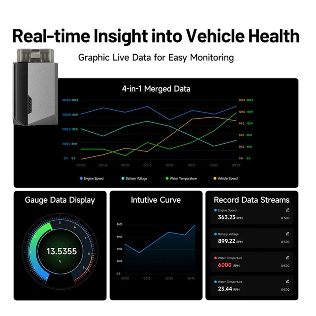 (A99Z) 車用OBD2 Bluetoothスキャナー 全 - Health Power Tools のレビューと価格