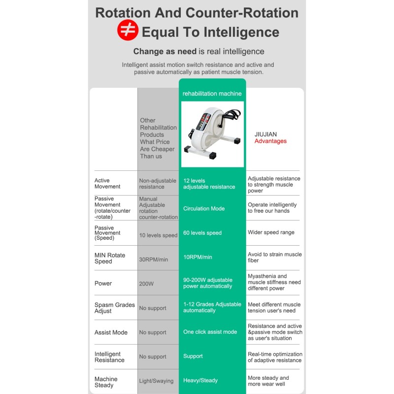 電動制御理学療法リハビリトレーニング機器ハンドフットペダルエ - Power Tools Training のレビューと価格