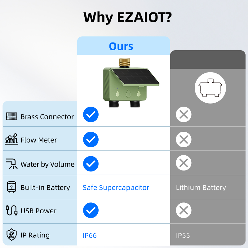 WiFi 水タイマー 2 ゾーン太陽光発電スマート Tuya - Power Tools Zones のレビューと価格